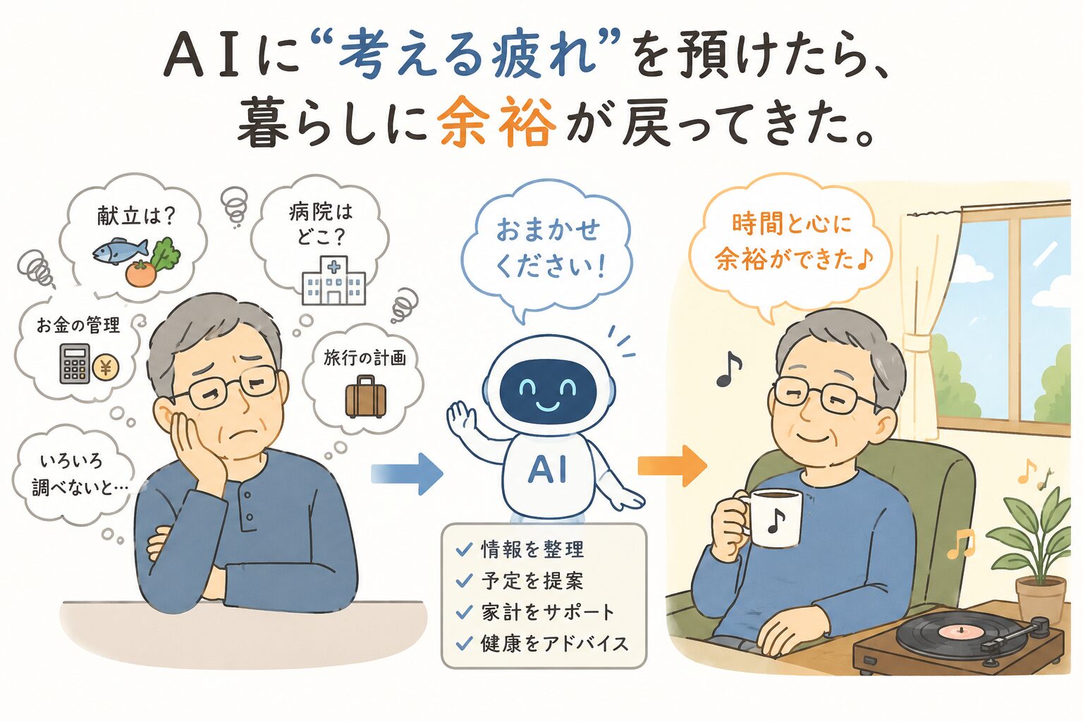 AI活用